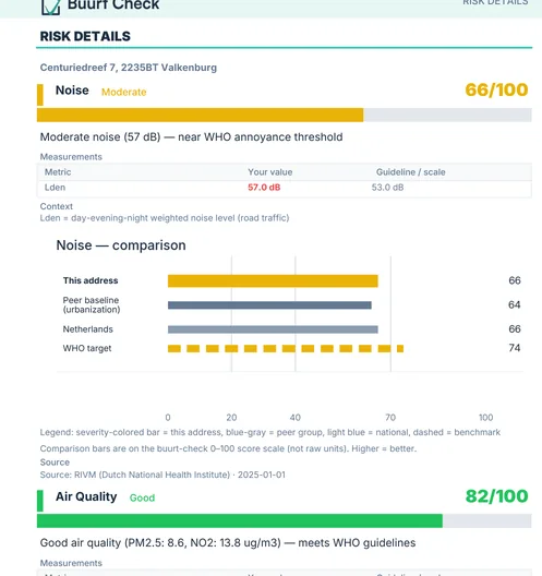Buurt Check risk comparison dossier page