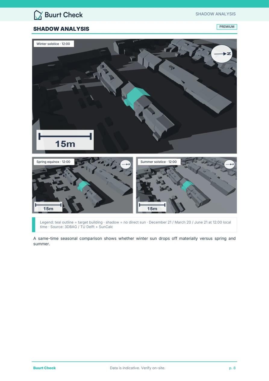 Buurt Check shadow analysis dossier page